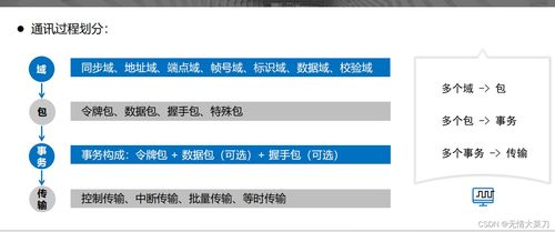 第一章 usb应用笔记之usb初步了解