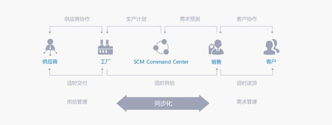 工业4.0时代,我国传统机械制造业如何提高核心竞争力