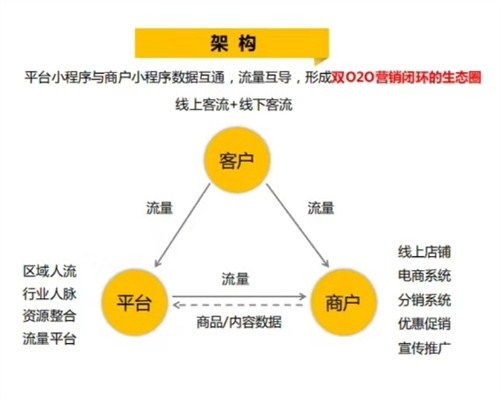 江苏生鲜商家小程序定制推荐