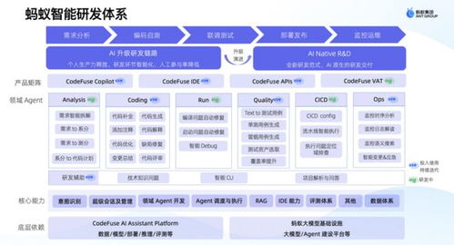 基于 codefuse 进行智能研发的思考与探索 新程序员