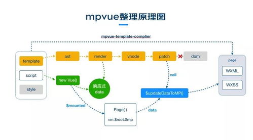 gmtc 小程序跨框架开发的探索与实践 演讲全文