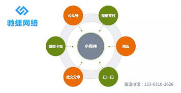 福建小程序定制 小程序开发 河北驰捷网络
