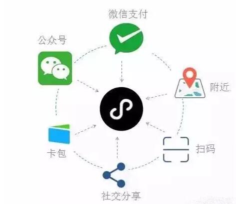 雅安汉源县微信小程序商城开发与SCM软件系统定制服务