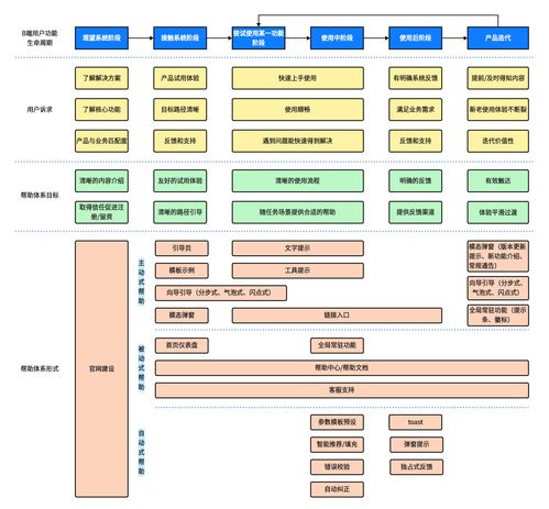 提升B端产品易用性 构建SCM软件定制开发中的高效帮助体系