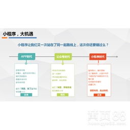 小程序定制开发 解锁批发零售与招商加盟新商机