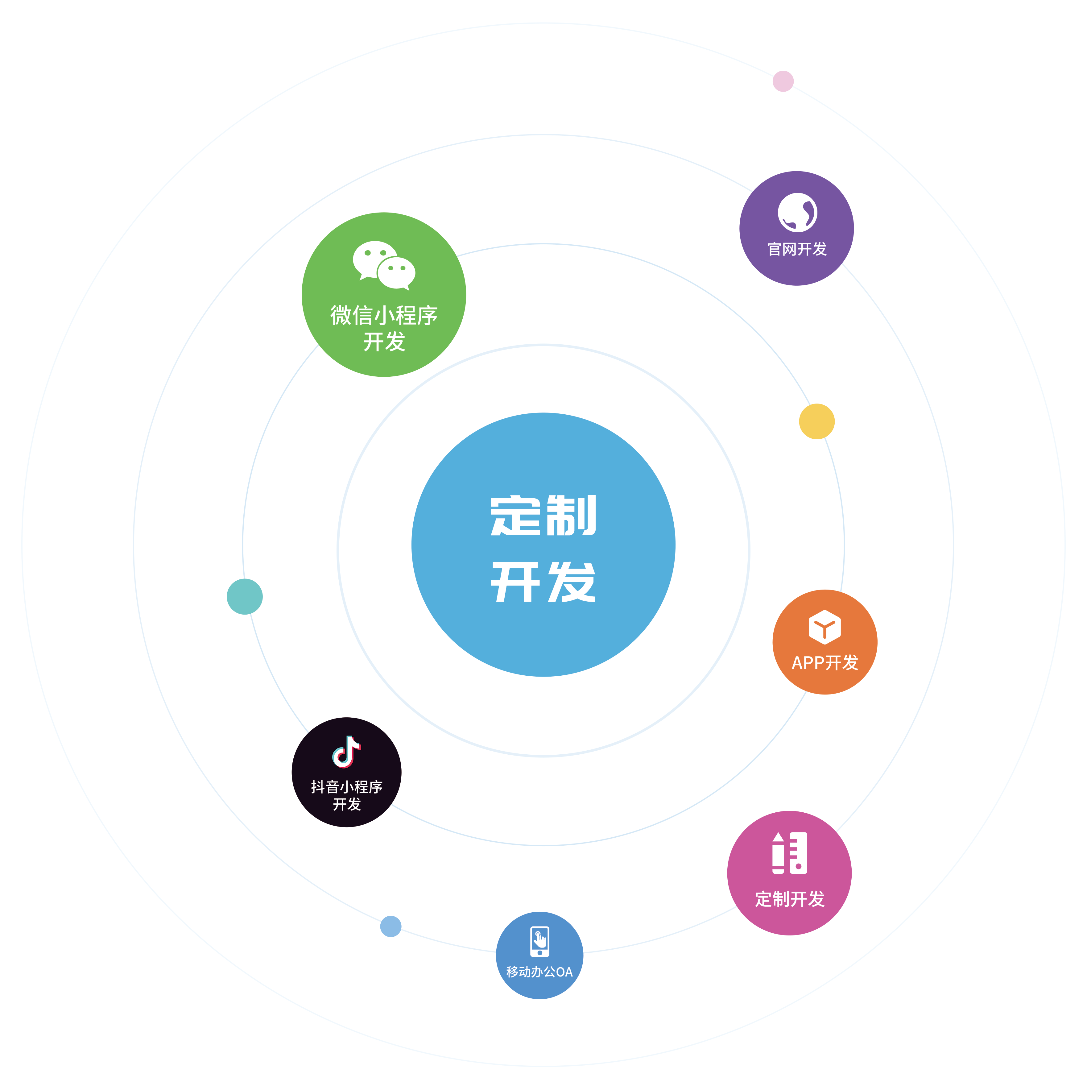 软件开发软件定制开发app开发小程序开发网站定制系统开发系统